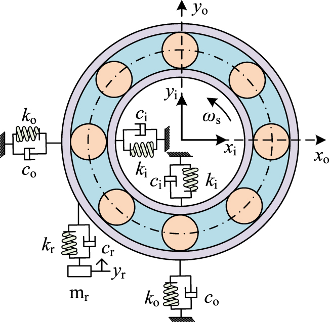 Contrastive learning-enabled digital twin framework for fault diagnosis ...