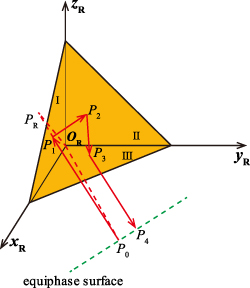 Design of a self-referenced laser scanning and ranging system - IOPscience