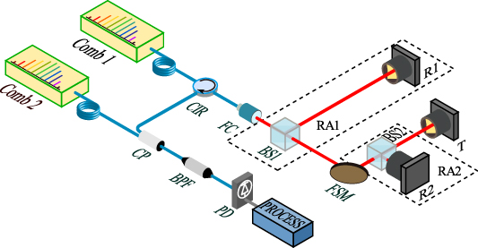 Design of a self-referenced laser scanning and ranging system - IOPscience