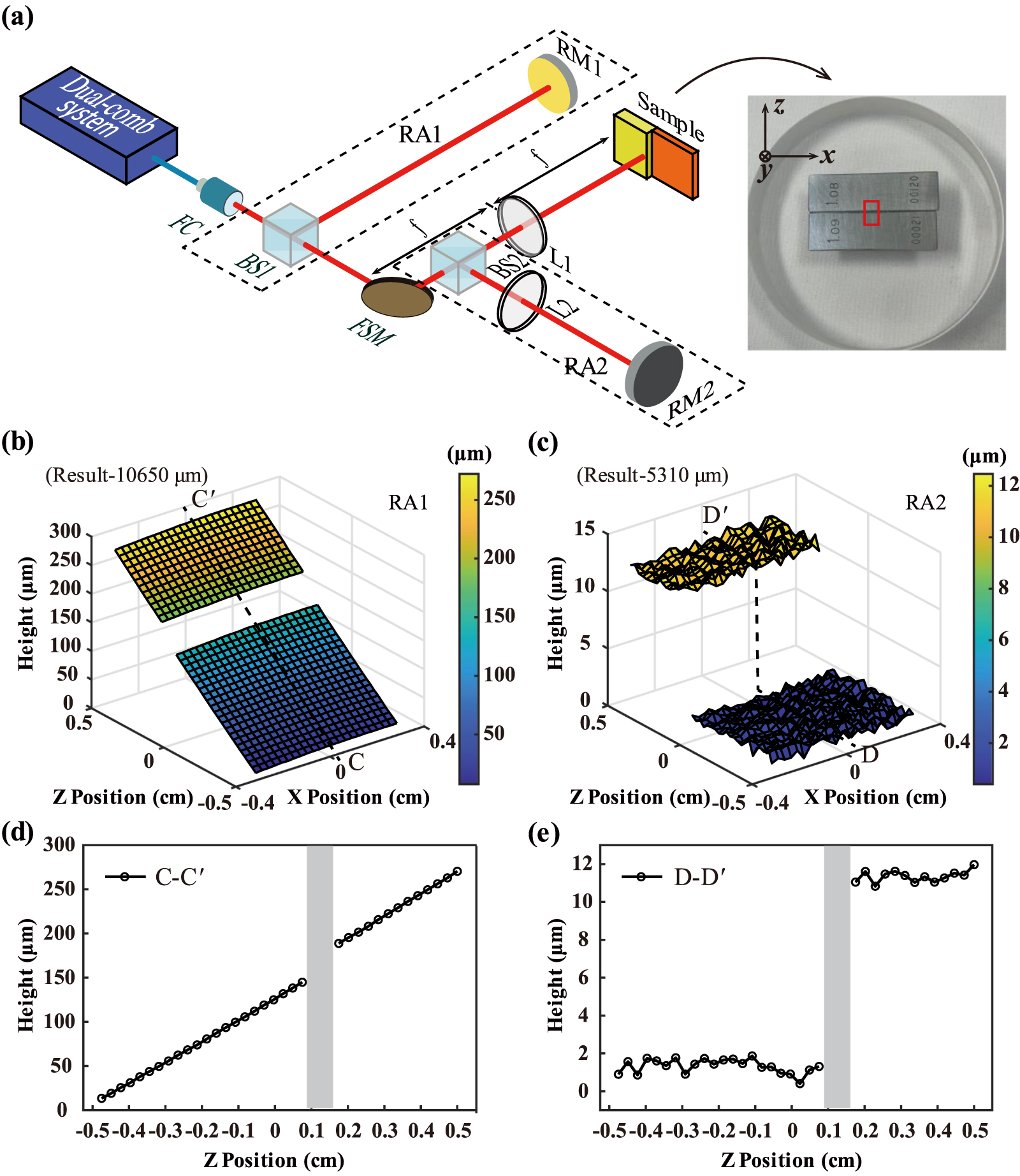 Design of a self-referenced laser scanning and ranging system - IOPscience