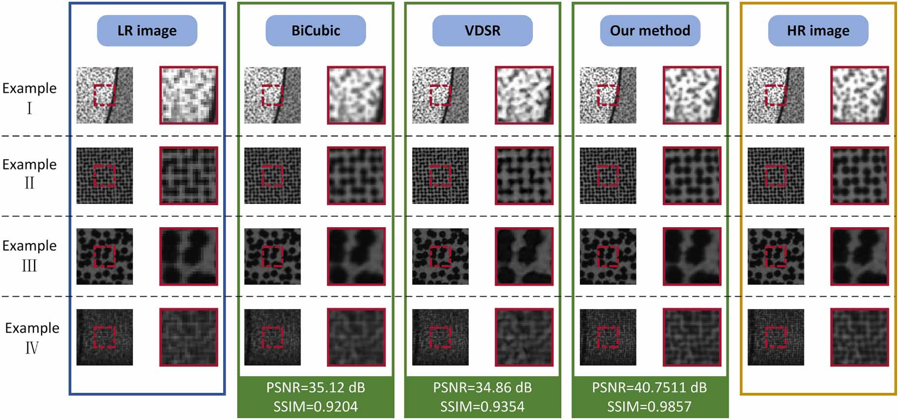 Stereo digital image correlation using binocular super-resolution ...