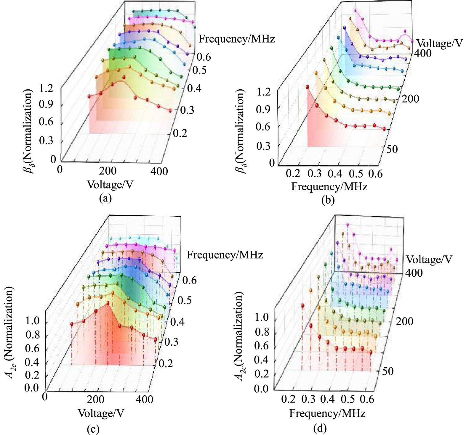 専用ページq Electric-Field Effects on Ionic Hydration: A Molecular