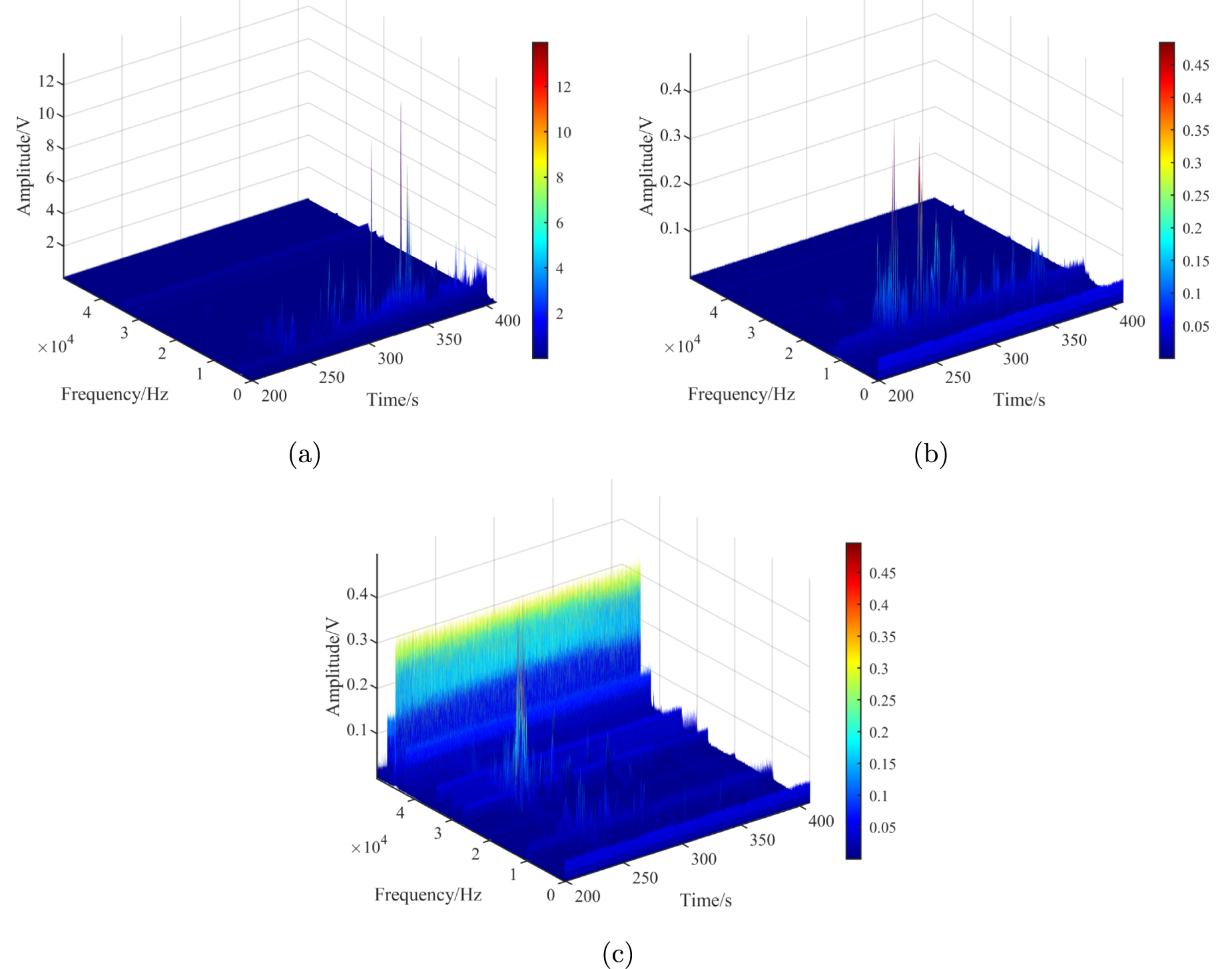 Emr Sensor A study on the time–frequency variation law of electromagnetic ...