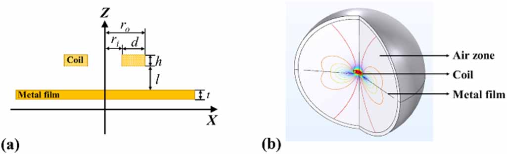 Unconventional coil shape design of eddy current sensors and the effect ...