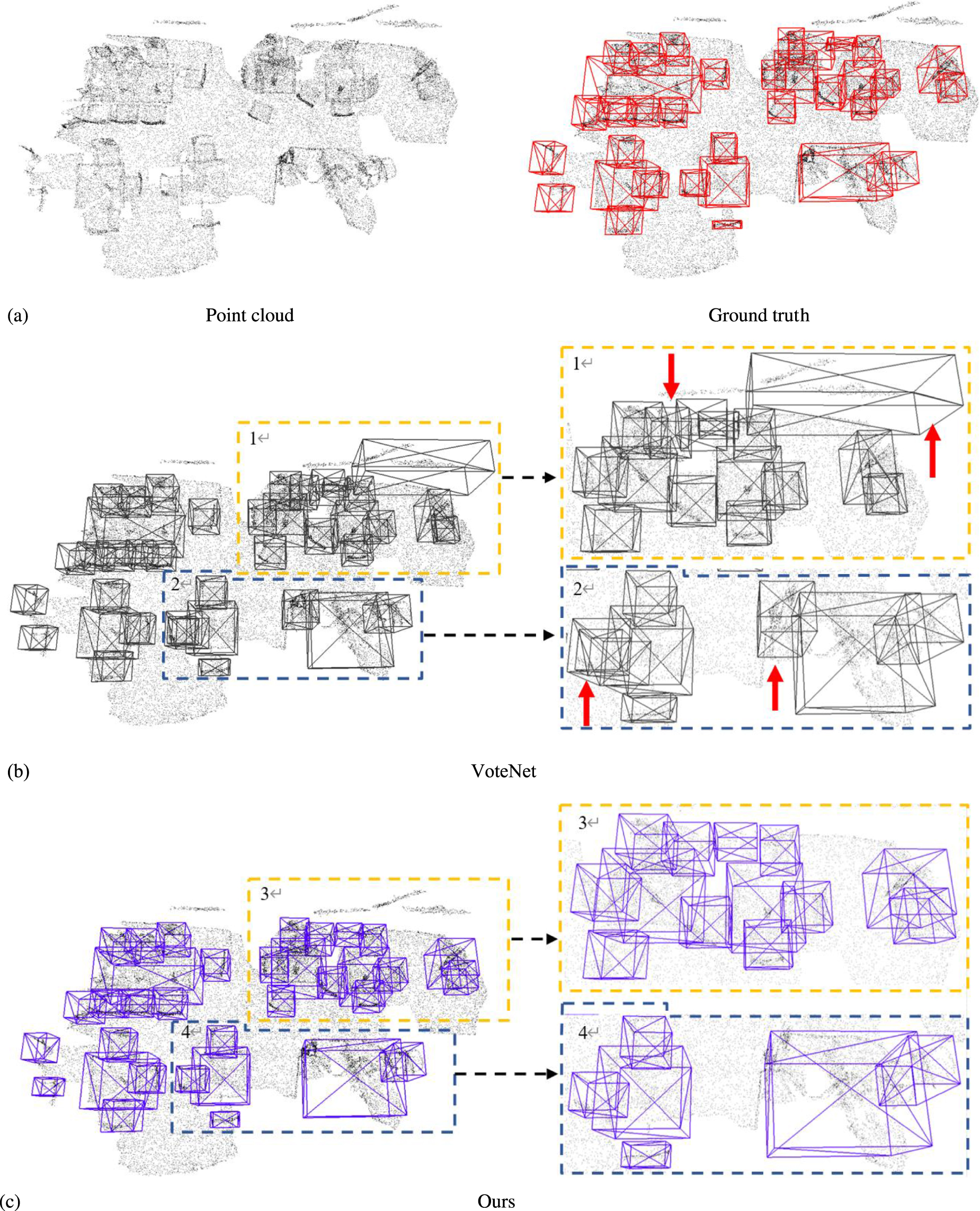 Efficient indoor 3D object detection in point clouds using the Kinect ...