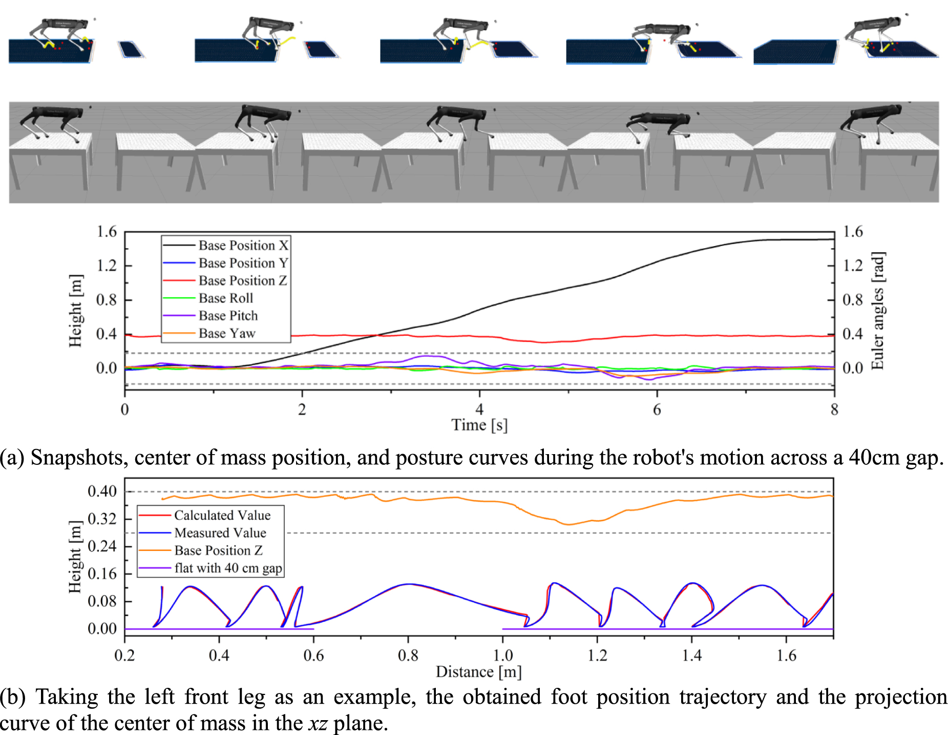 Optimization algorithms for dynamic environmental sensing and motion ...