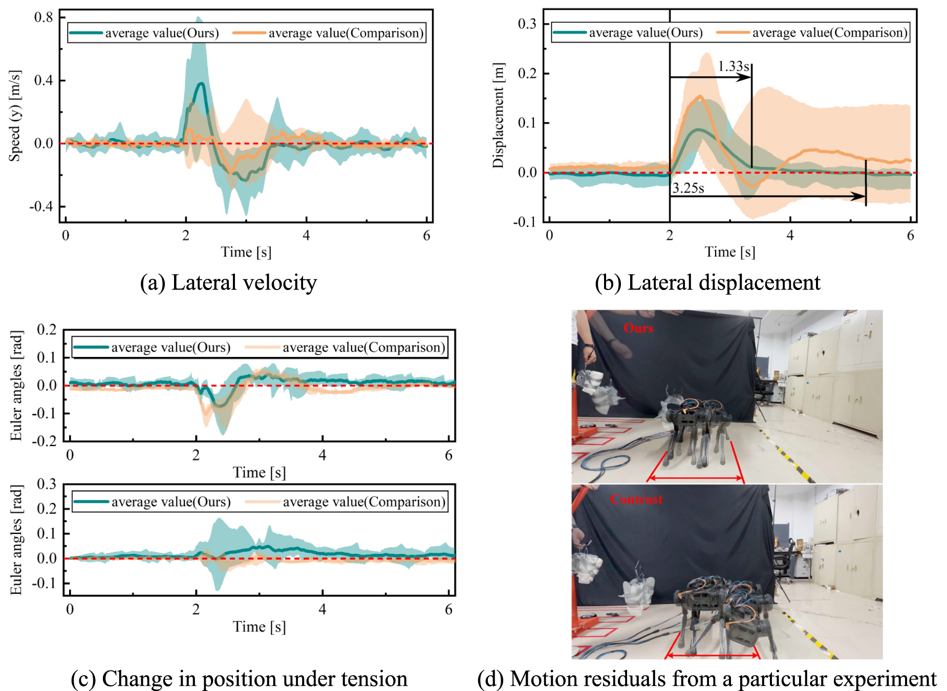 Optimization algorithms for dynamic environmental sensing and motion ...