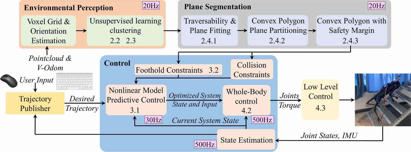 Optimization algorithms for dynamic environmental sensing and motion ...