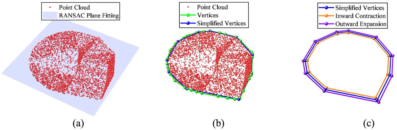 Optimization algorithms for dynamic environmental sensing and motion ...