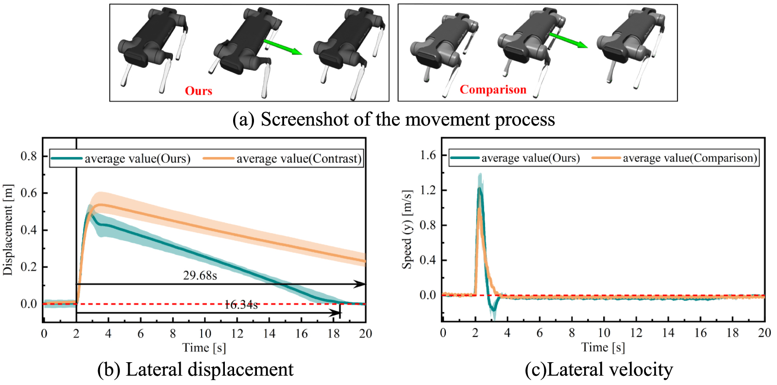 Optimization algorithms for dynamic environmental sensing and motion ...