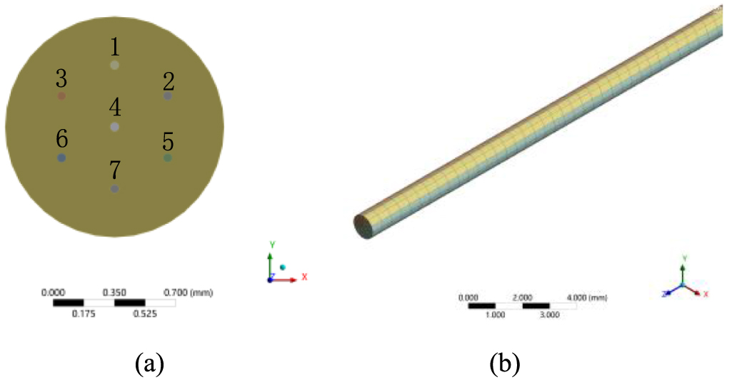 Shape measurement using a multicore optical fiber sensor with ...