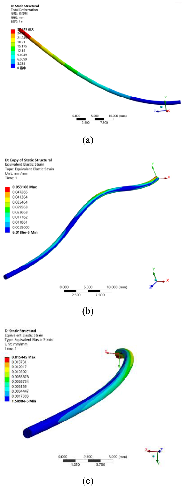 Shape measurement using a multicore optical fiber sensor with ...