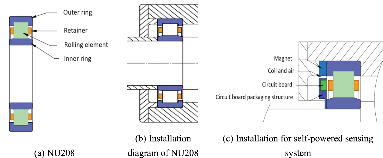 Design and verification of a novel self-powered sensing system for ...