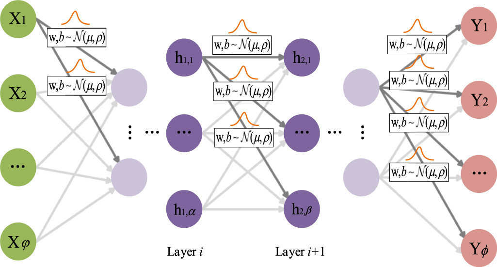Rbn Status RBNN with cycle-based parameter updates and its application to RUL ...