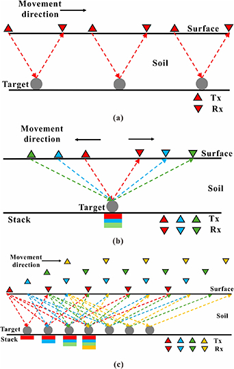 Underground Mapping Methods Research on underground pipeline spatial positioning method based on ...