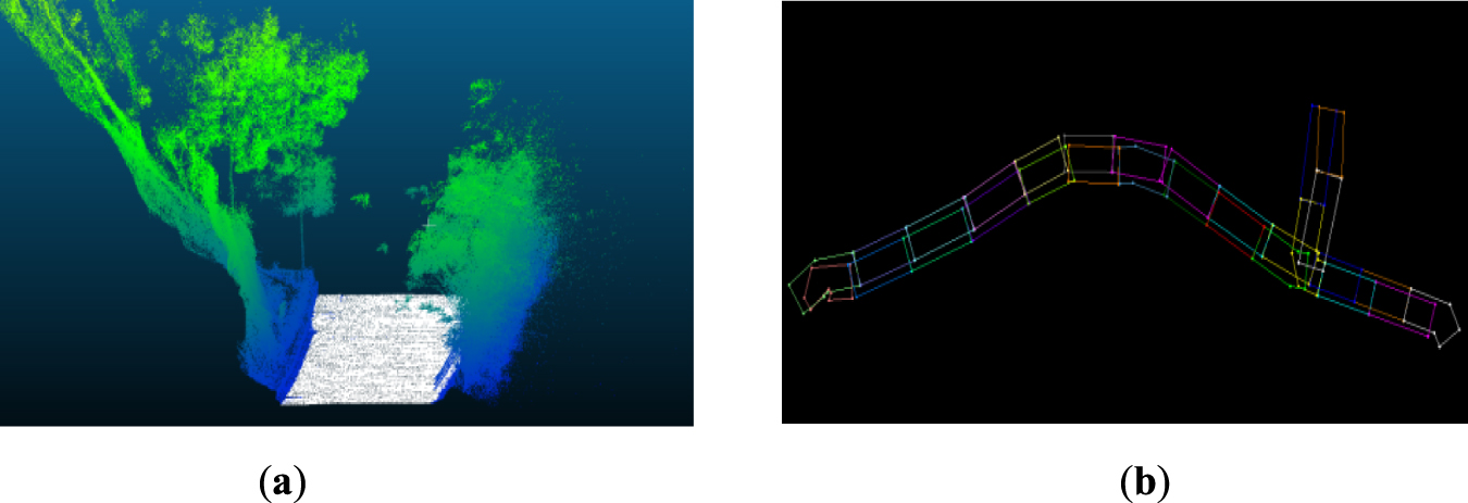A precise registration method for large-scale urban point clouds based ...