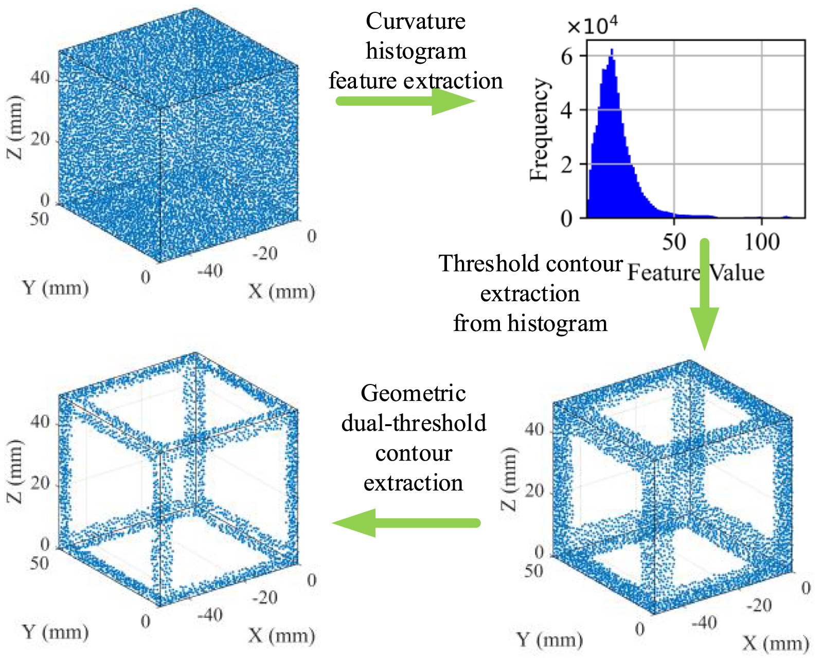Position and orientation estimation method based on 3D digital ...