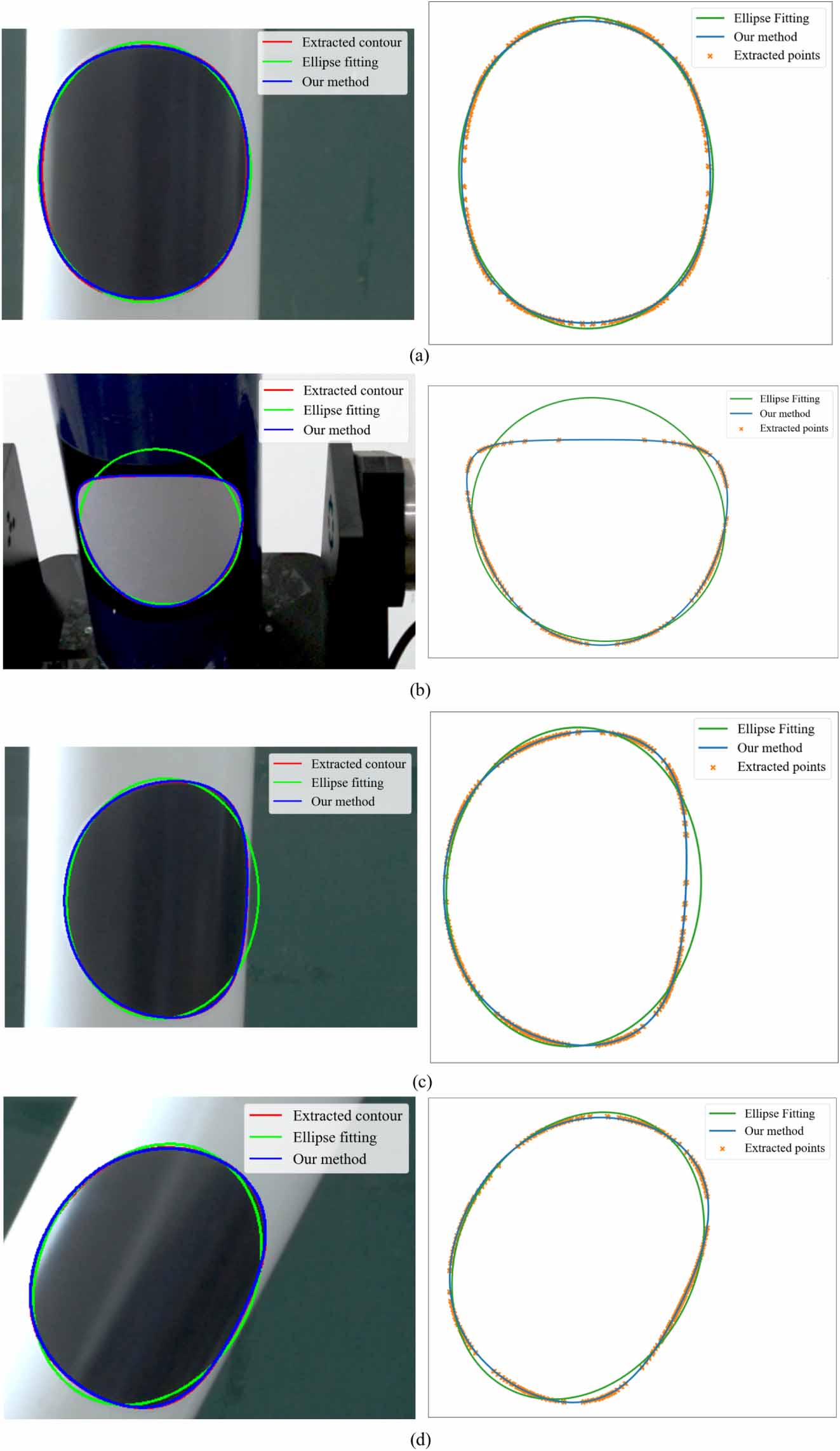 Cylinder object 6-DOF pose estimation via single perspective circle on ...