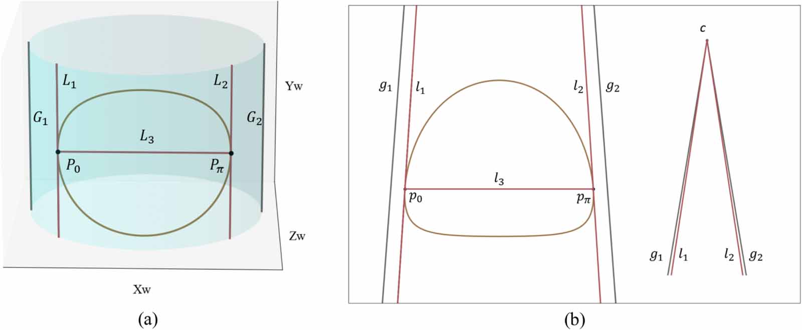 Cylinder object 6-DOF pose estimation via single perspective circle on ...