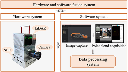 Smart dimensional quality assessment of embedded steel plates based on ...
