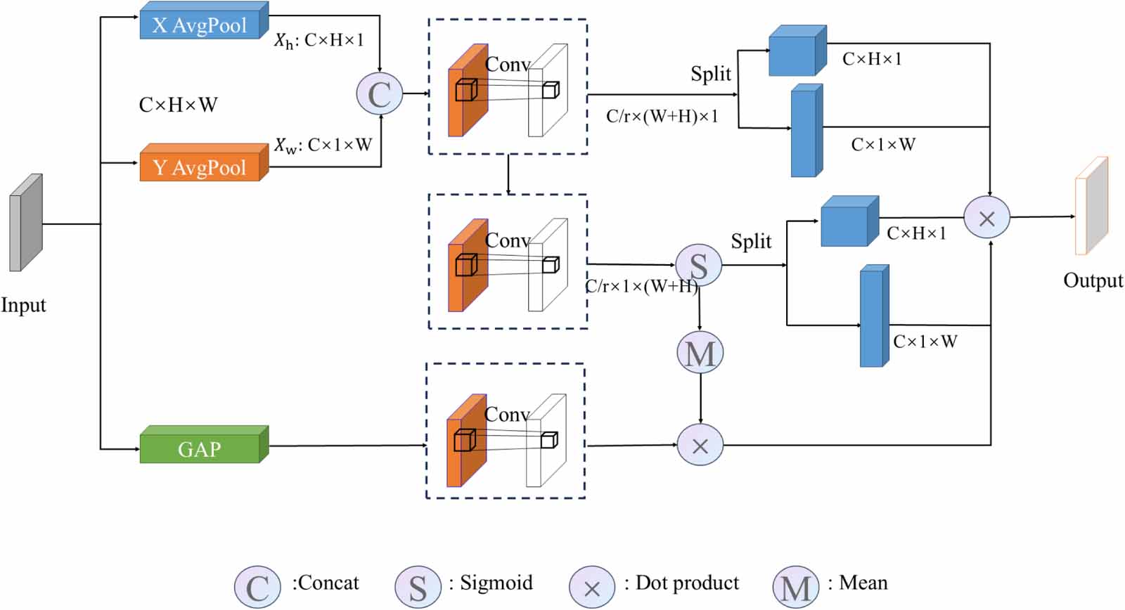 Infrared target detection algorithm based on multipath coordinate ...