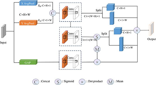 Infrared target detection algorithm based on multipath coordinate ...
