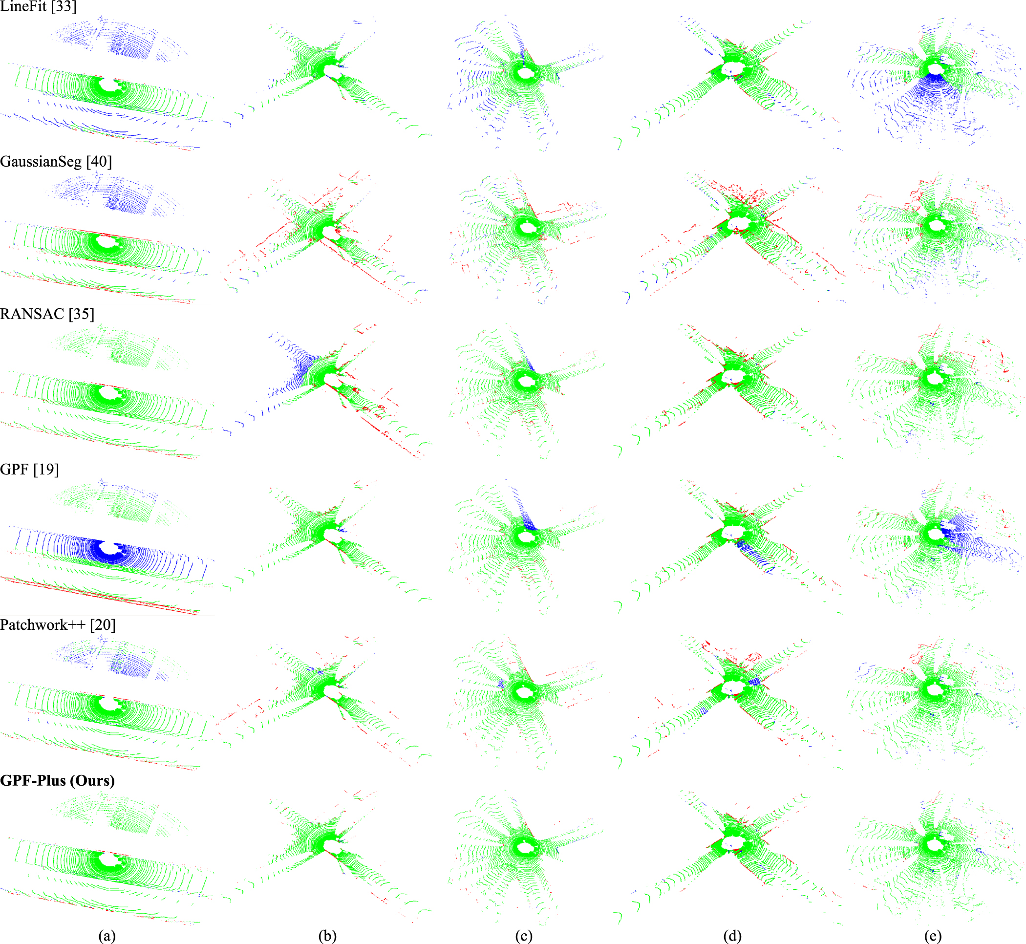 GPF-Plus: a three-stage MLS point cloud ground segmentation method ...