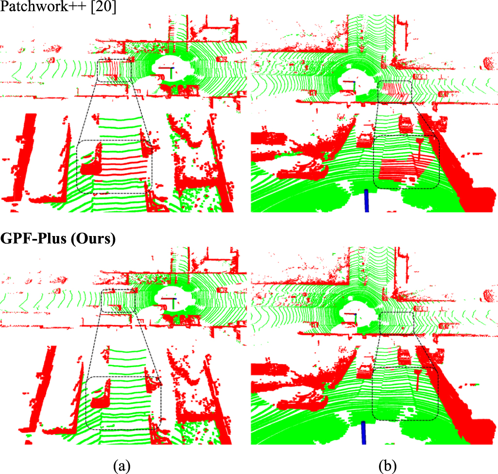 GPF-Plus: a three-stage MLS point cloud ground segmentation method ...