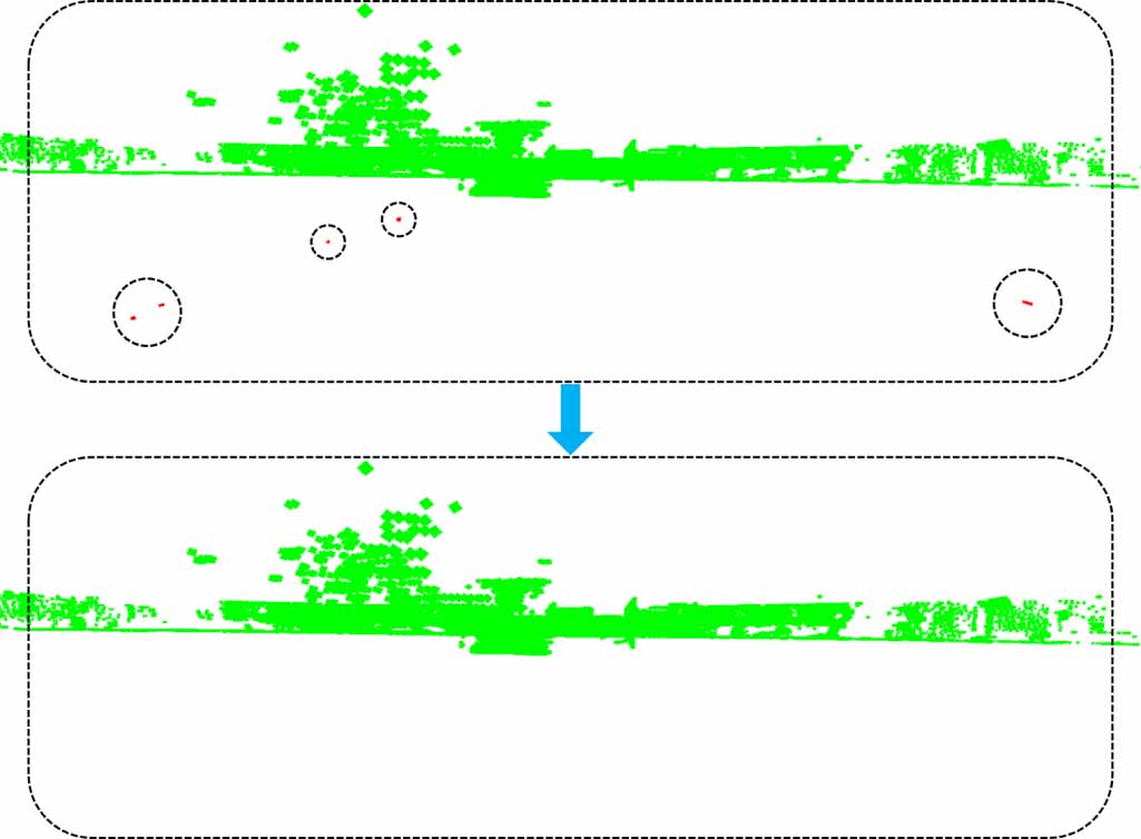 GPF-Plus: a three-stage MLS point cloud ground segmentation method ...