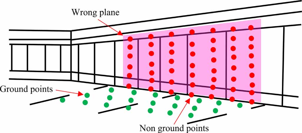 GPF-Plus: a three-stage MLS point cloud ground segmentation method ...