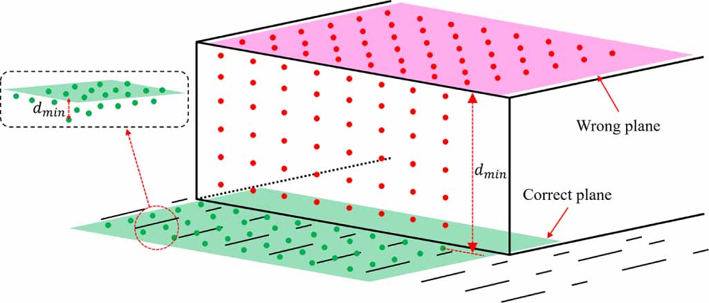 GPF-Plus: a three-stage MLS point cloud ground segmentation method ...