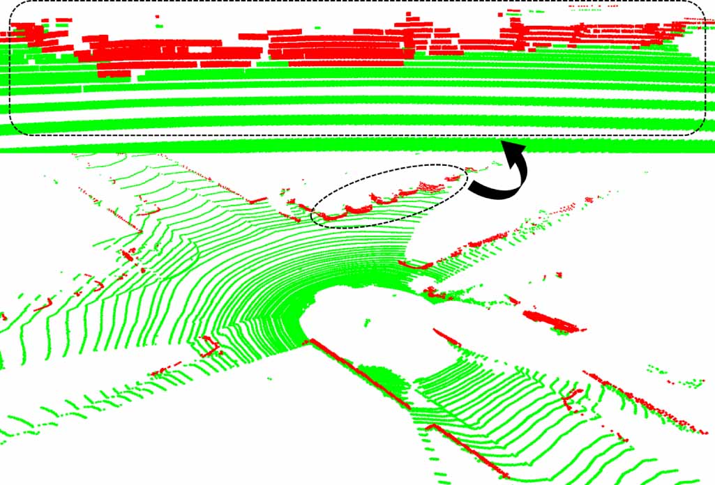 GPF-Plus: a three-stage MLS point cloud ground segmentation method ...