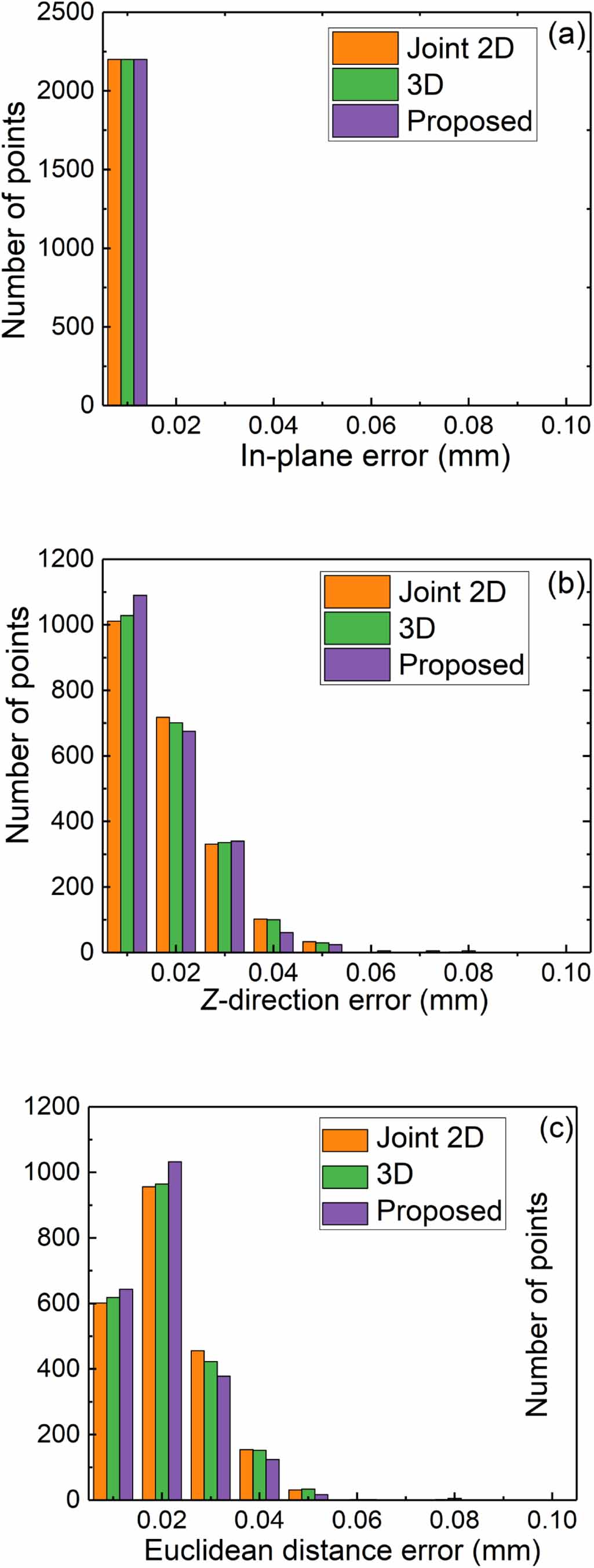 A 3D calibration method for binocular vision system - IOPscience