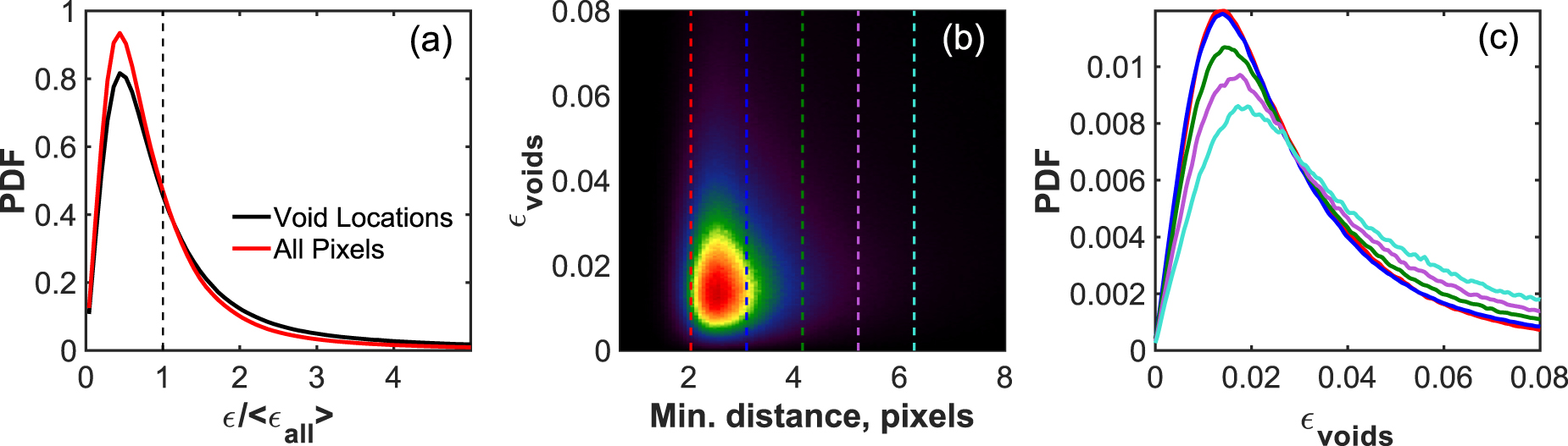 Sensitivity of wavelet-based optical flow velocimetry (wOFV) to common ...