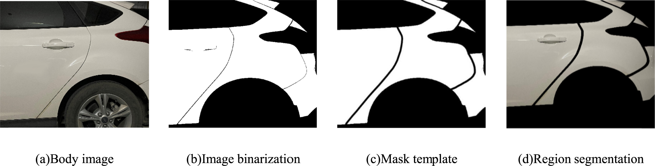 Research on detection and classification of automotive body surface ...