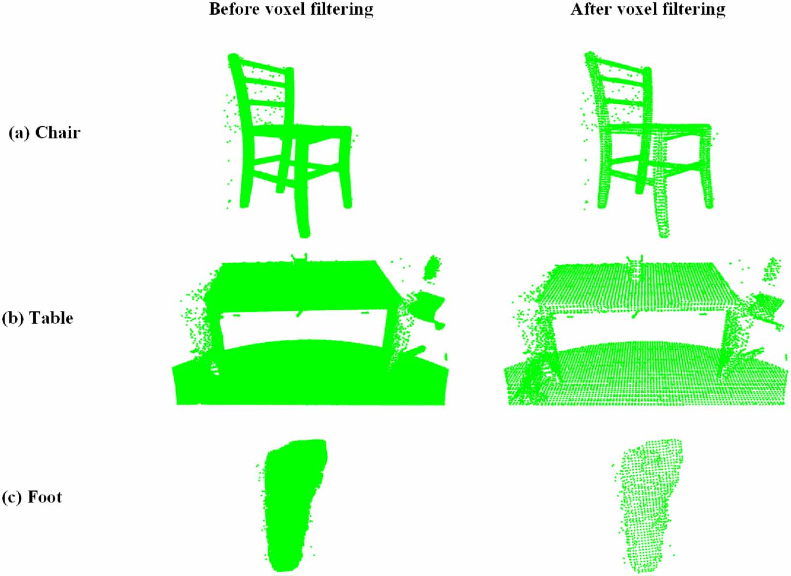 Point cloud segmentation method based on an image mask and its ...