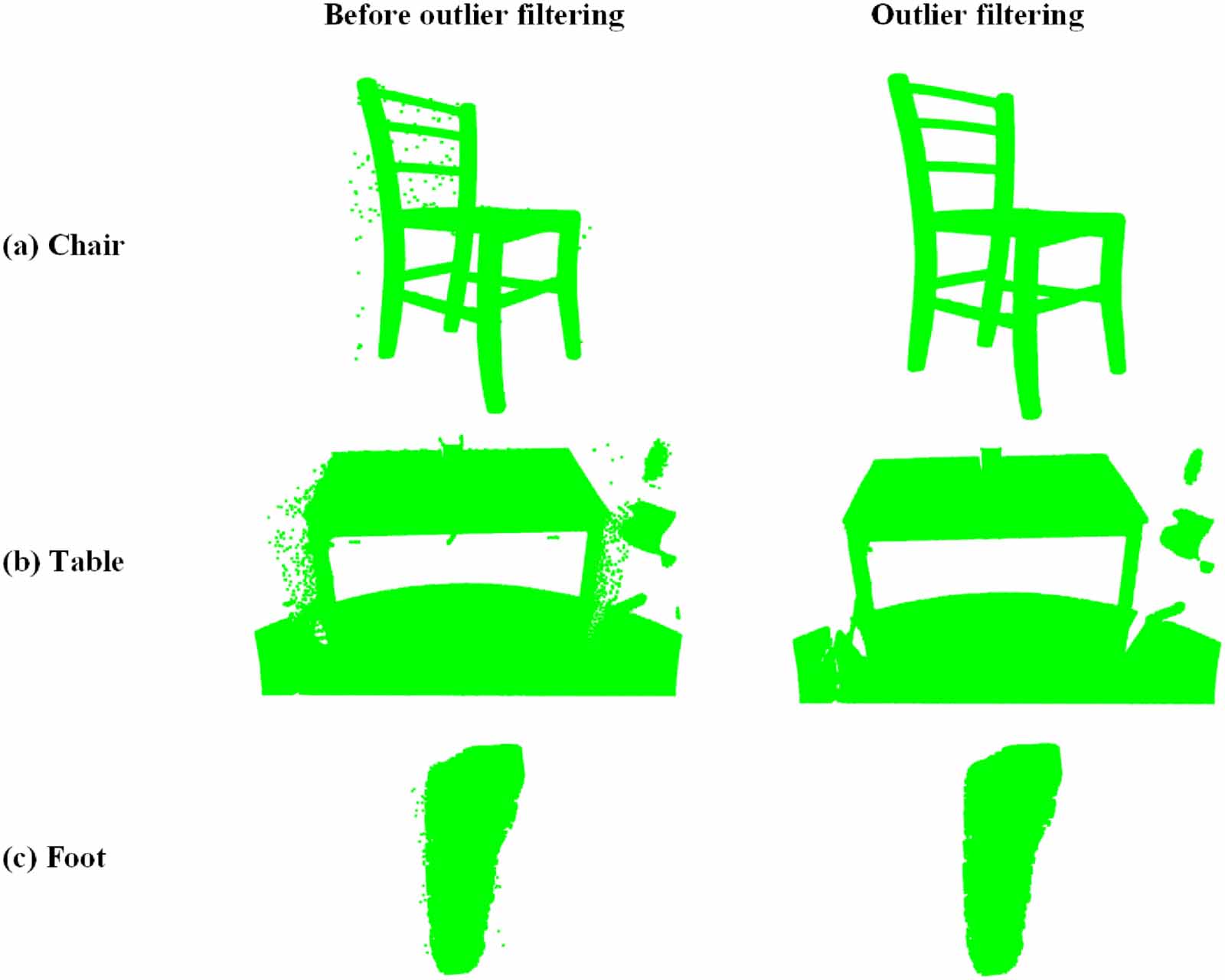 Point cloud segmentation method based on an image mask and its ...