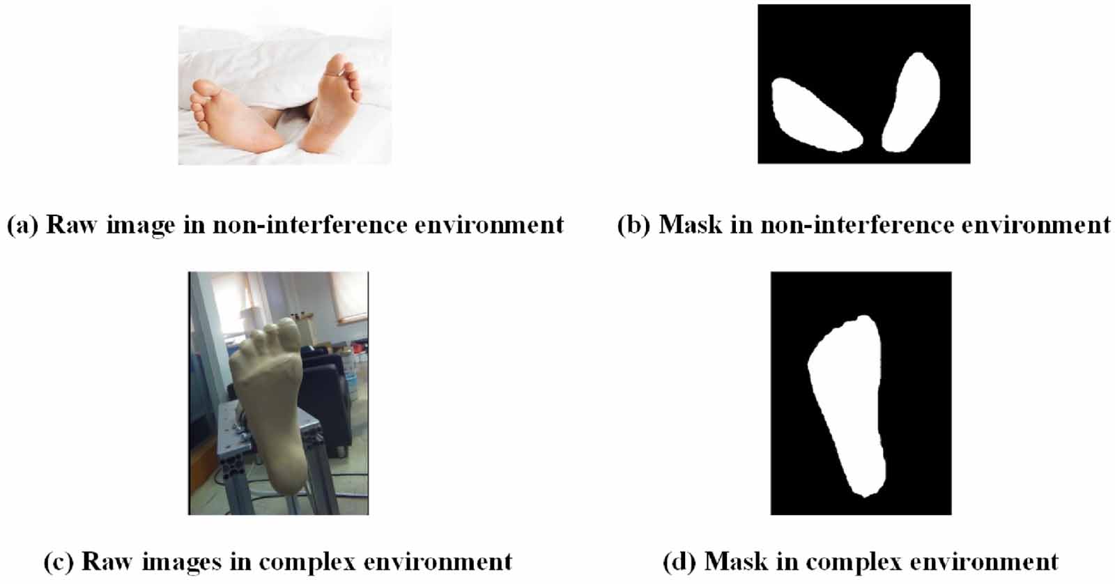 Point cloud segmentation method based on an image mask and its ...