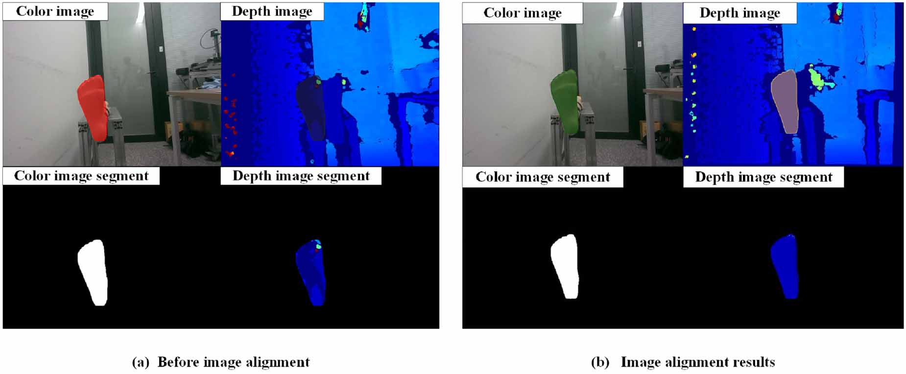 Point cloud segmentation method based on an image mask and its ...
