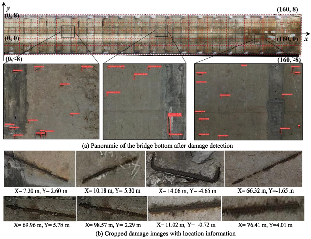 Three-dimensional reconstruction and damage localization of bridge ...