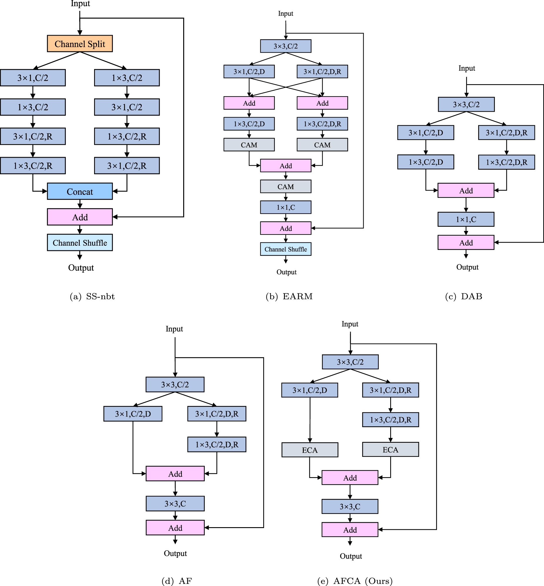 DESENet: a bilateral network with detail-enhanced semantic encoder for ...