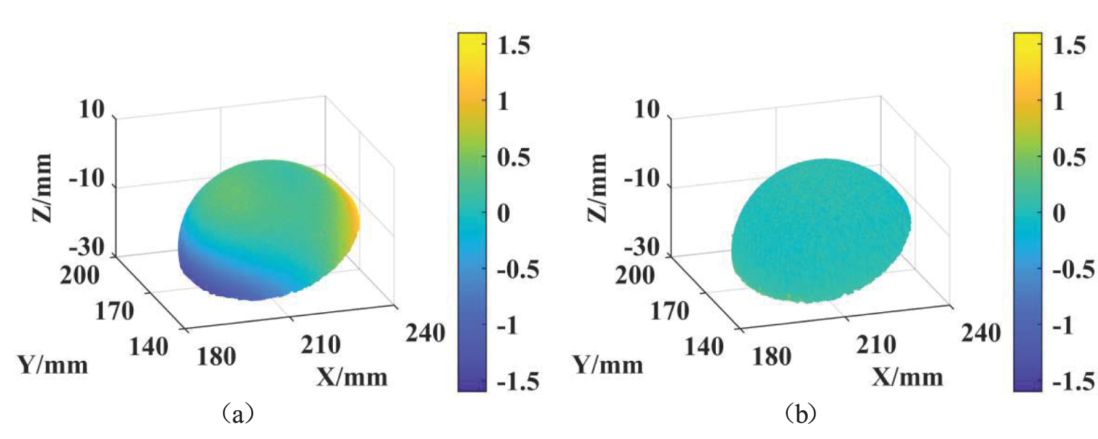 Distortion correction algorithm based on absolute phase image in ...