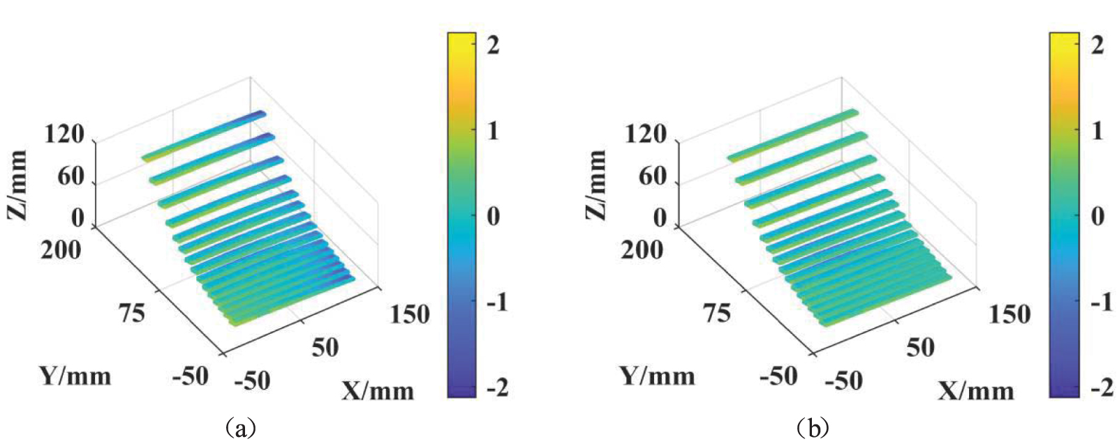 Distortion correction algorithm based on absolute phase image in ...