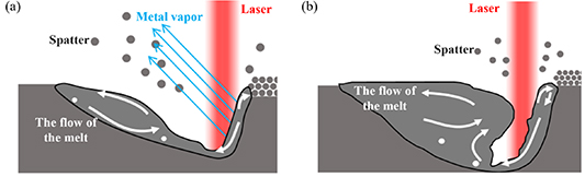 Spatter feature-based in-situ identification of disturbances in process ...