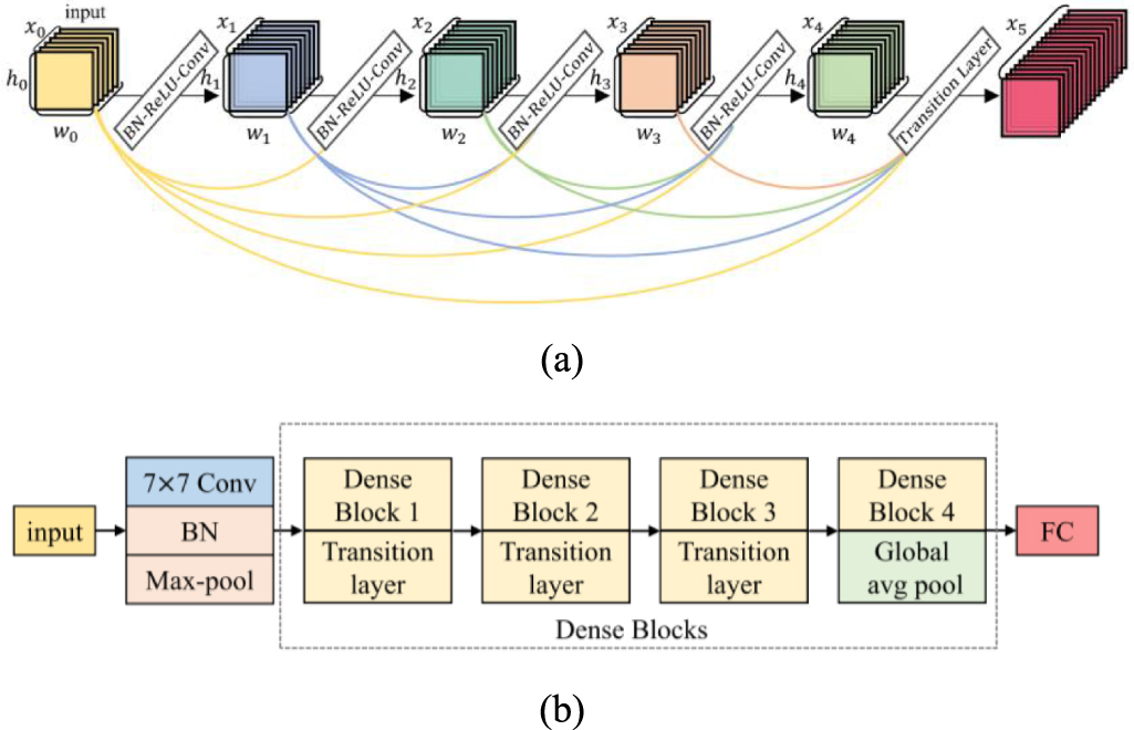 A sEMG-based gesture recognition framework for cross-time tasks ...