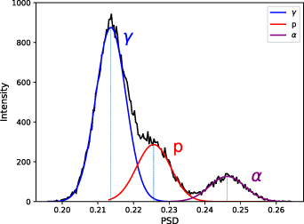 A chlorine based detector (LaCl3(Ce)) for 2.5 MeV neutron spectroscopy ...