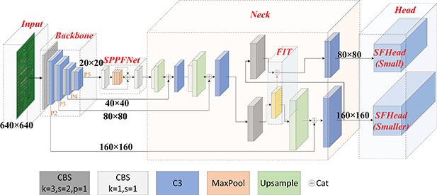 Efficient detection method for tiny defects on printed circuit boards ...