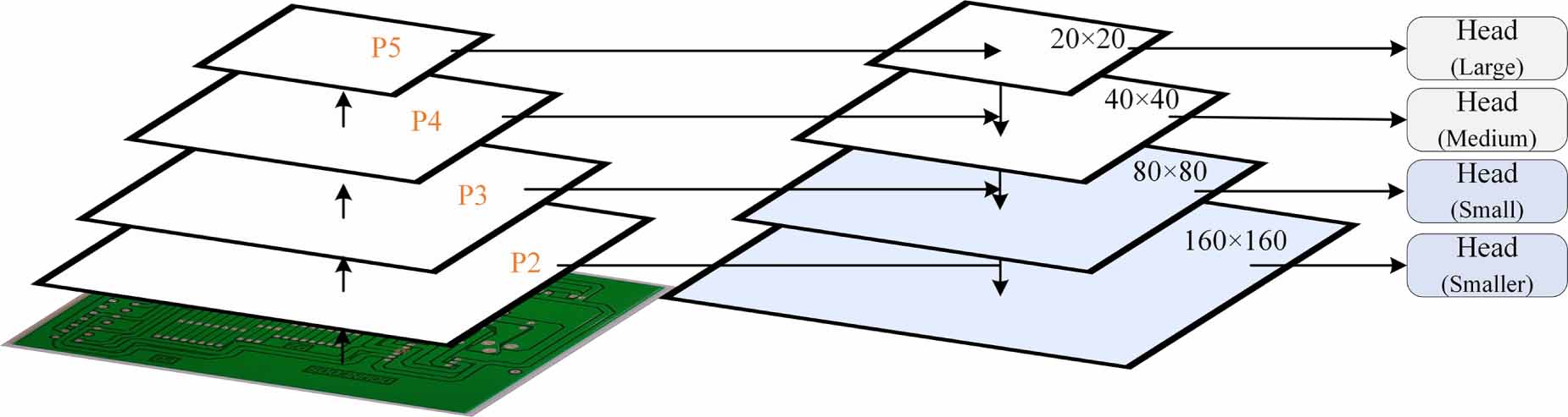 Efficient detection method for tiny defects on printed circuit boards ...