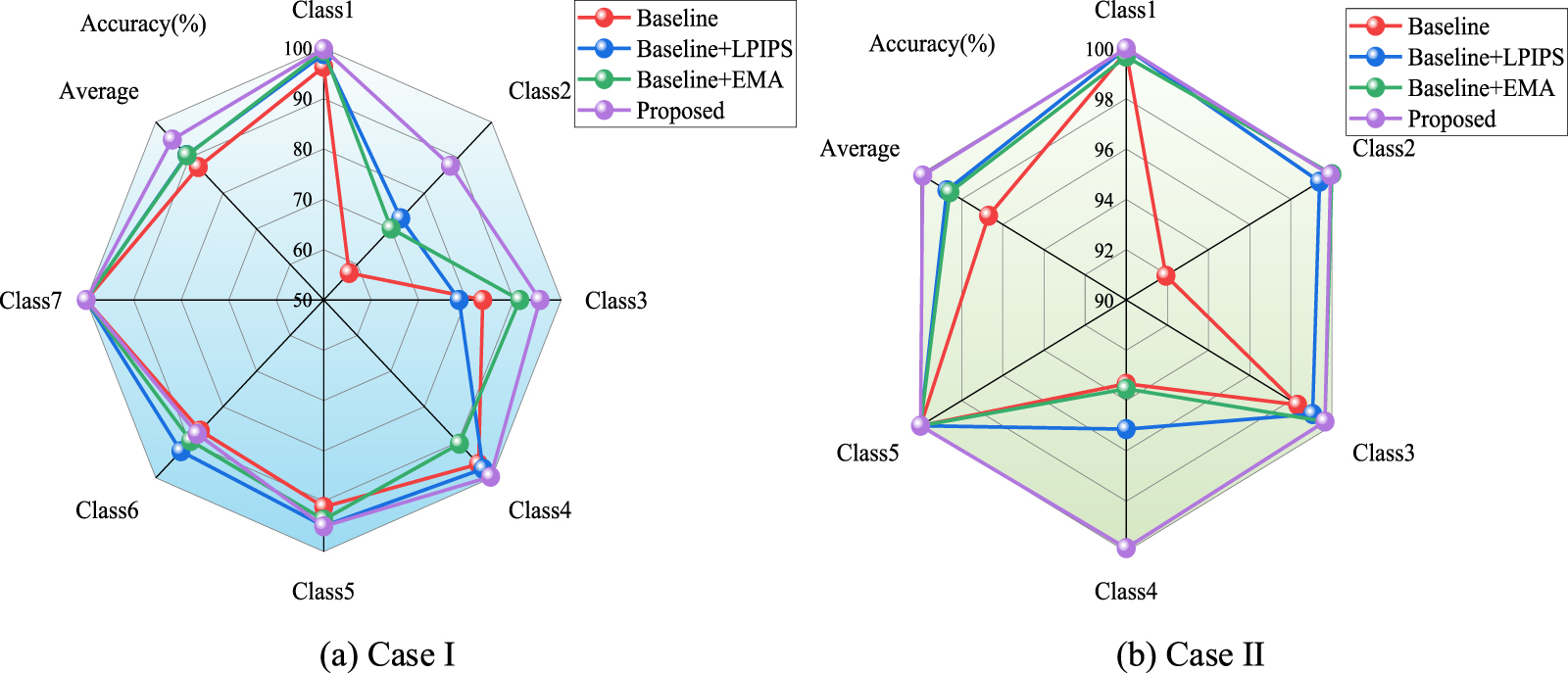 Research on digital twin-assisted bearing fault diagnosis method based ...