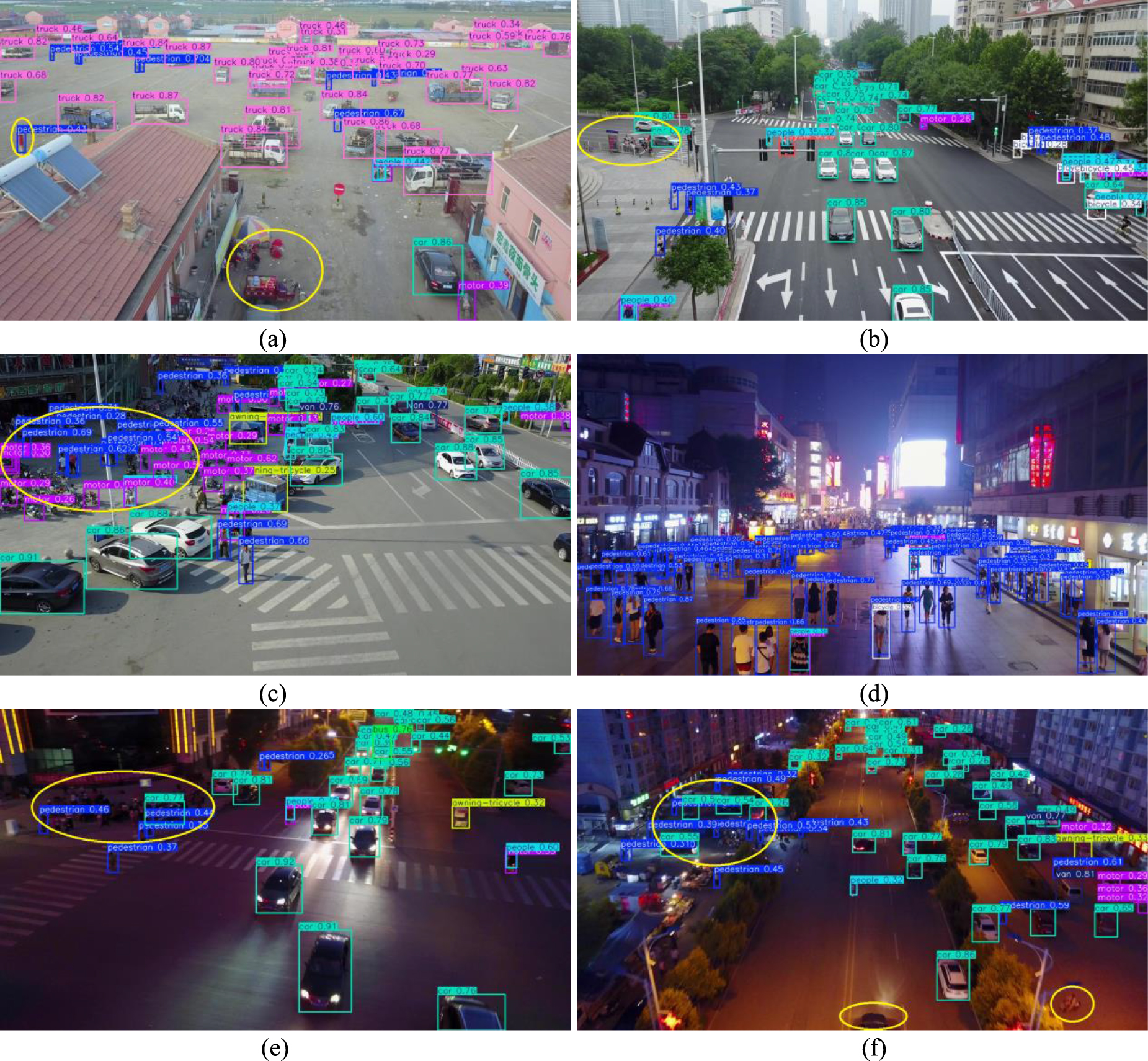 LES-YOLO: efficient object detection algorithm used on UAV for traffic ...